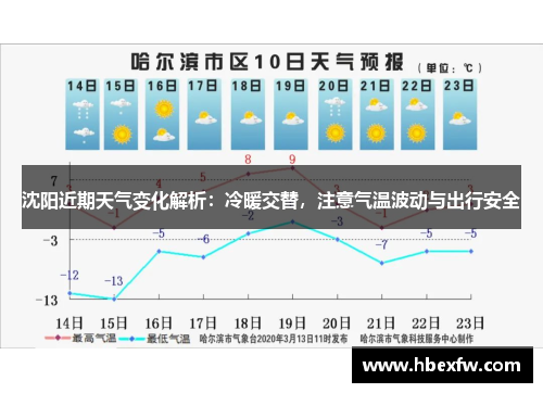 沈阳近期天气变化解析：冷暖交替，注意气温波动与出行安全