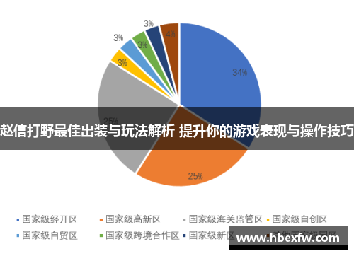 赵信打野最佳出装与玩法解析 提升你的游戏表现与操作技巧